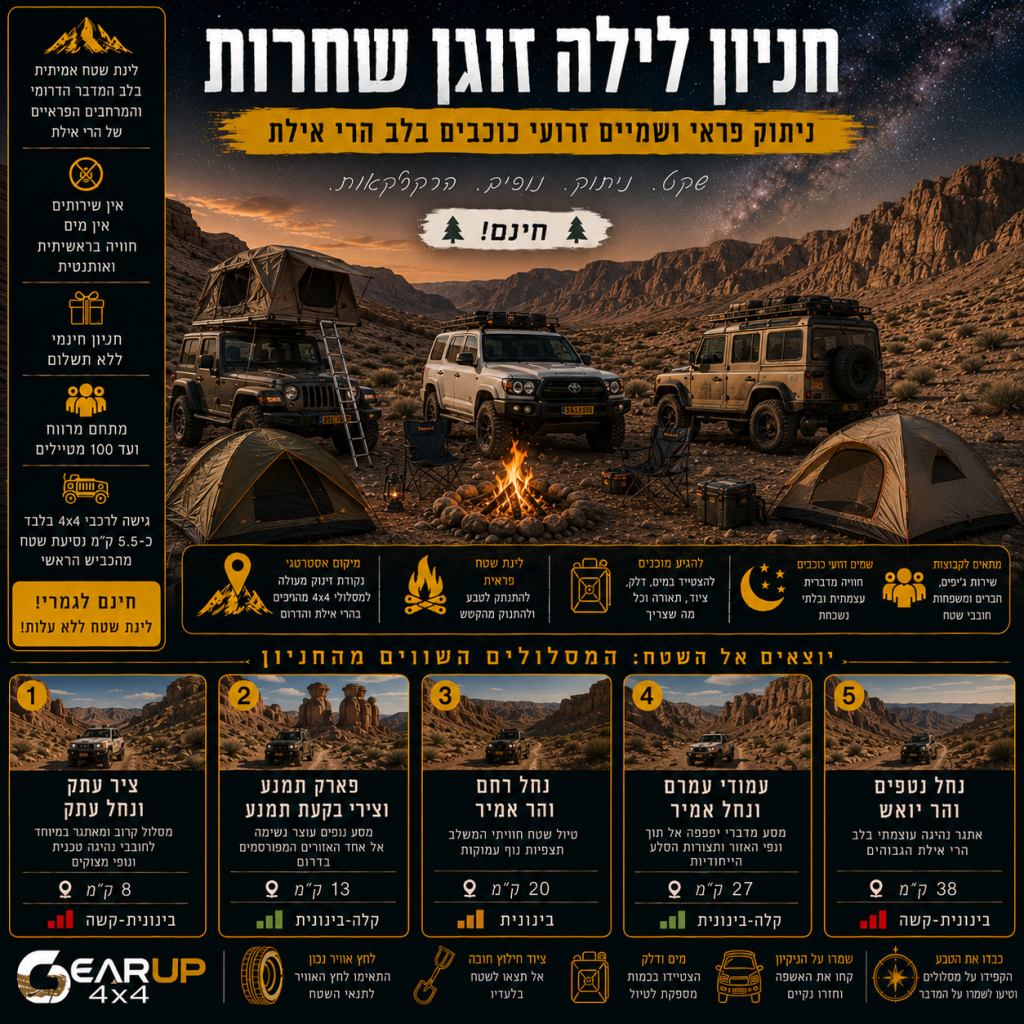 זוגן שחרות